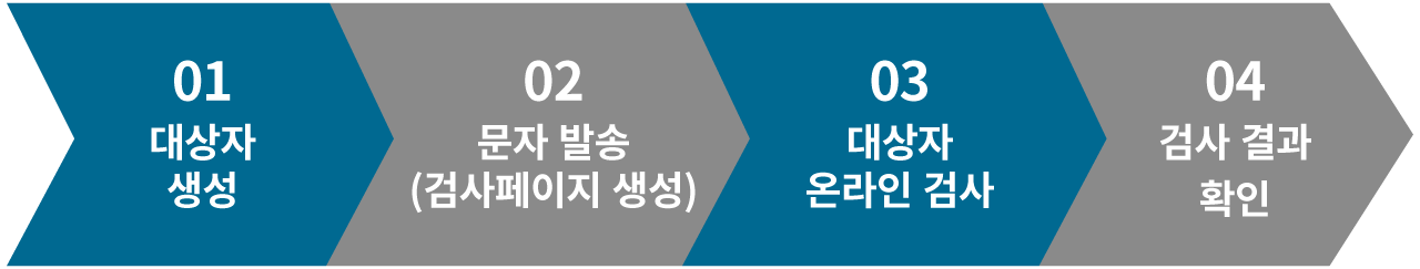 온라인검사 실시방법